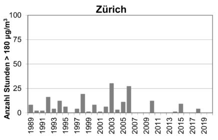 O3 Gt180 Zhr 89 20 D