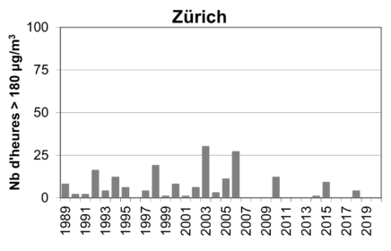 O3 Gt180 Zhr 89 20 F